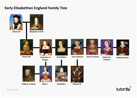 genealogia tudor|henry tudor family tree.